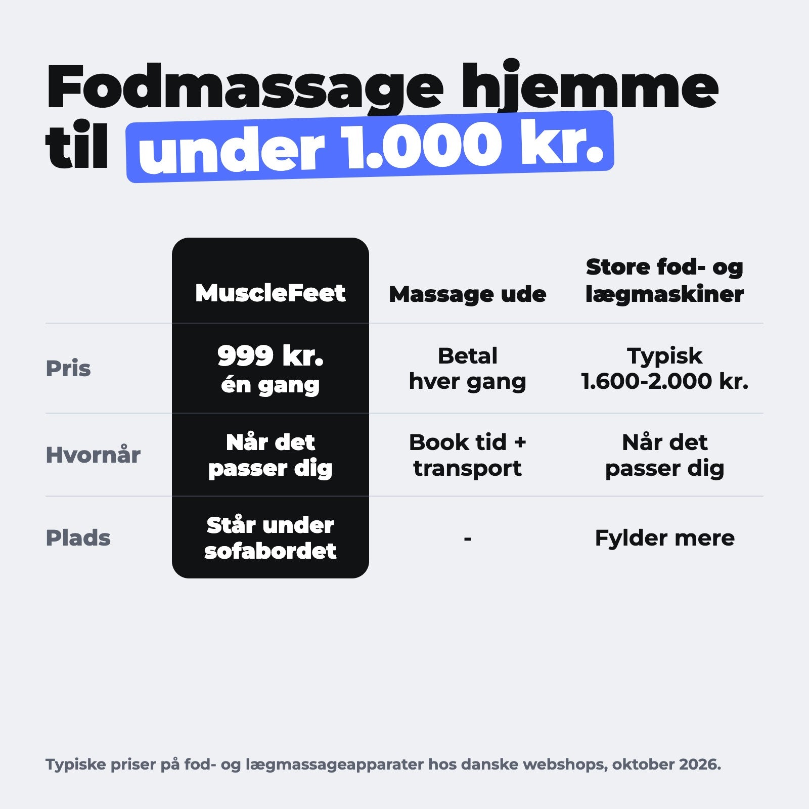 Fodmassage hjemme til under 1.000 kr.