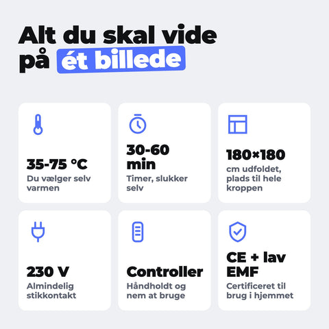 Saunatæppe specifikationer: 35-75 °C, 30-60 min timer, 180x180 cm, 230 V, controller, CE og lav EMF