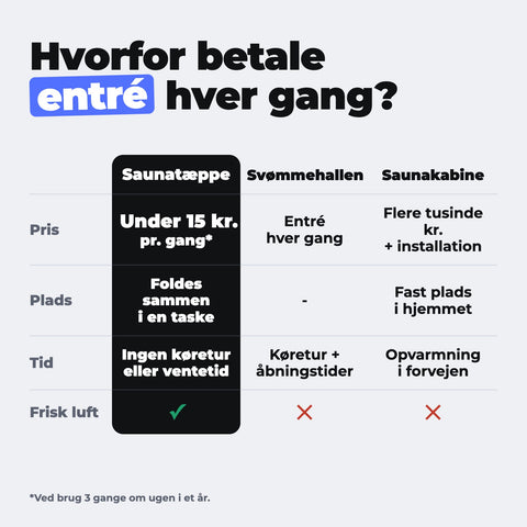 Saunatæppe vs. svømmehallen vs. saunakabine
