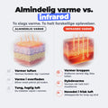 Almindelig varme vs. infrarød varme: infrarød varme varmer kroppen direkte og når ind i musklerne